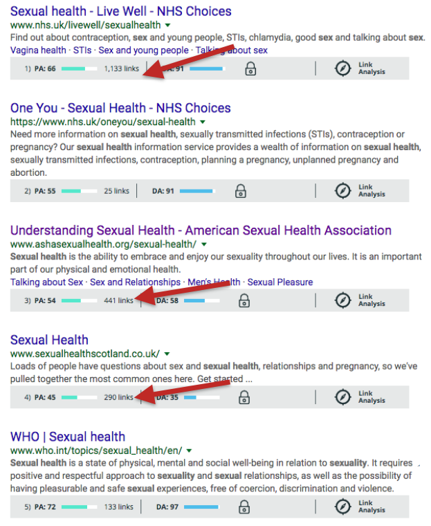 sexual health google search