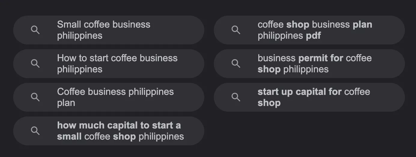 coffee shop business google related searches