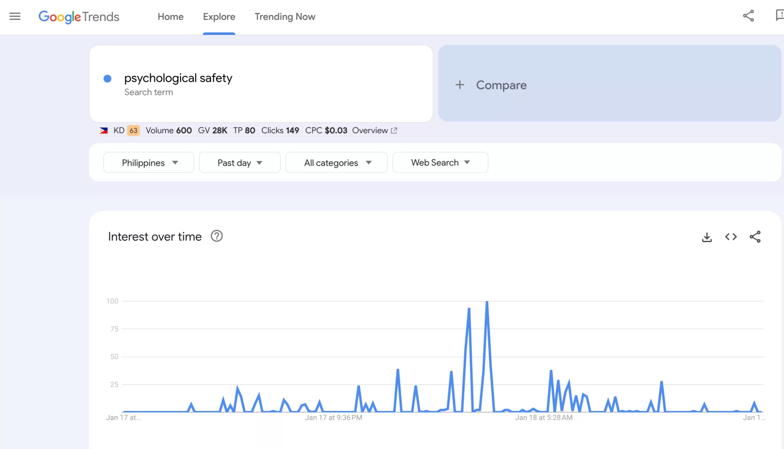 google trends monitor