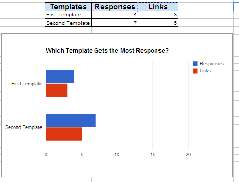 which-templates-get-the-most-response-rate