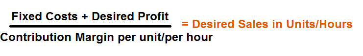 desired-sales-per-unit-hours
