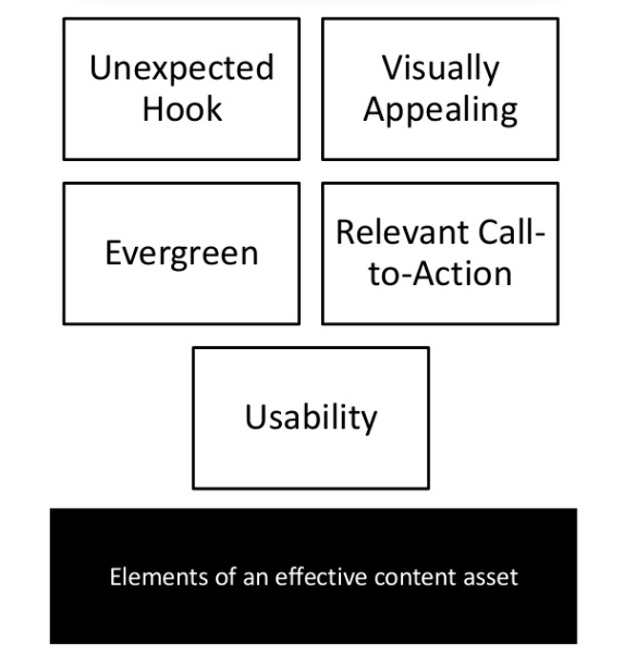 elements-effective-content-asset