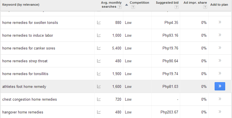 google-keyword-planner