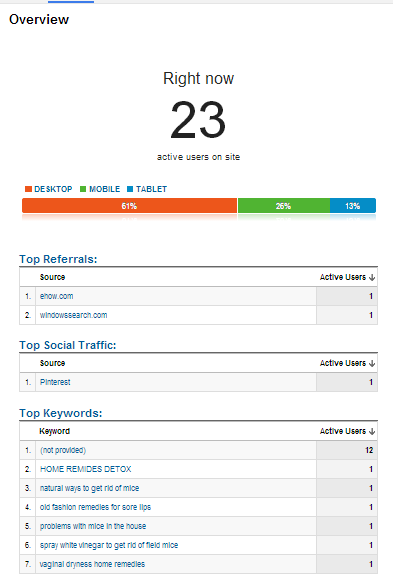 real-time-google-analytics