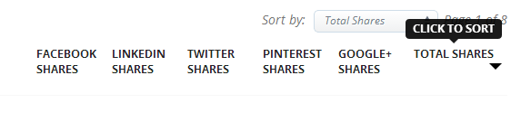 sort-by-shares