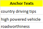 list-anchor-texts