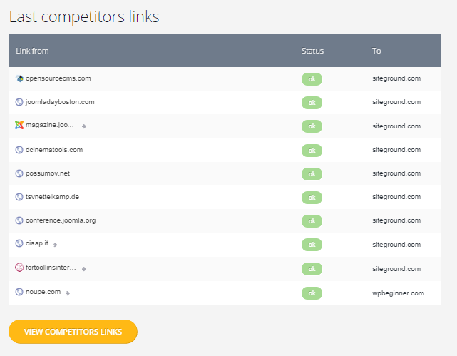 last-competitor-links
