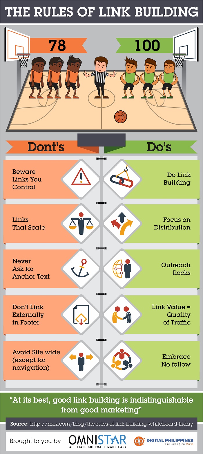 Rules of Link Building