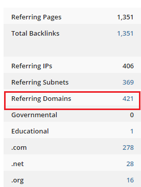 referring-domains-ahrefs