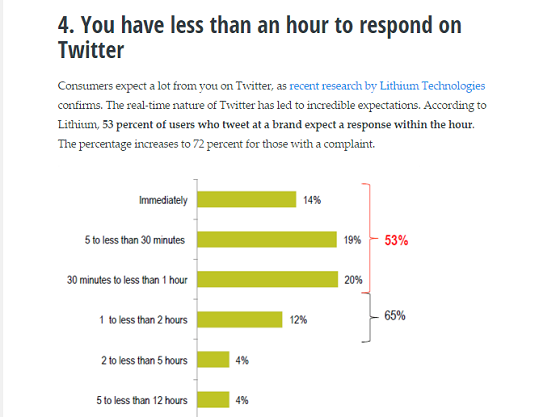 buffer social media stats