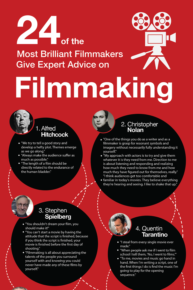 film savvy infographic visual content