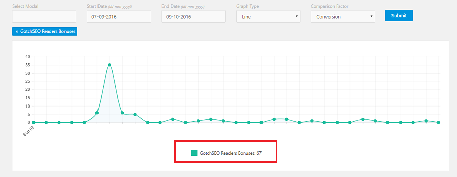 gotchseo email subs graph