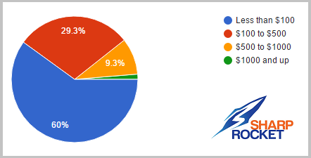 cost seo tools private blog networks