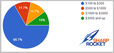 monetize private blog networks