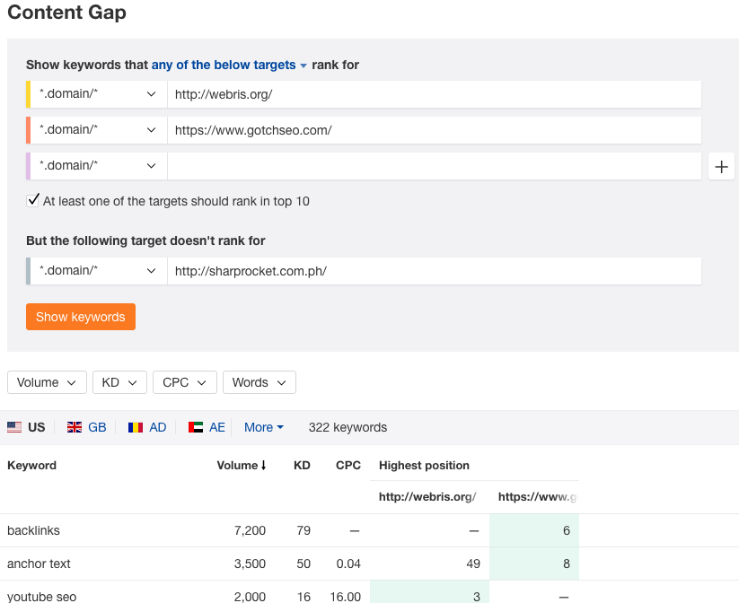 ahrefs content gap