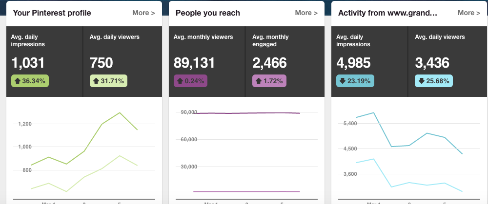 pinterest analytics