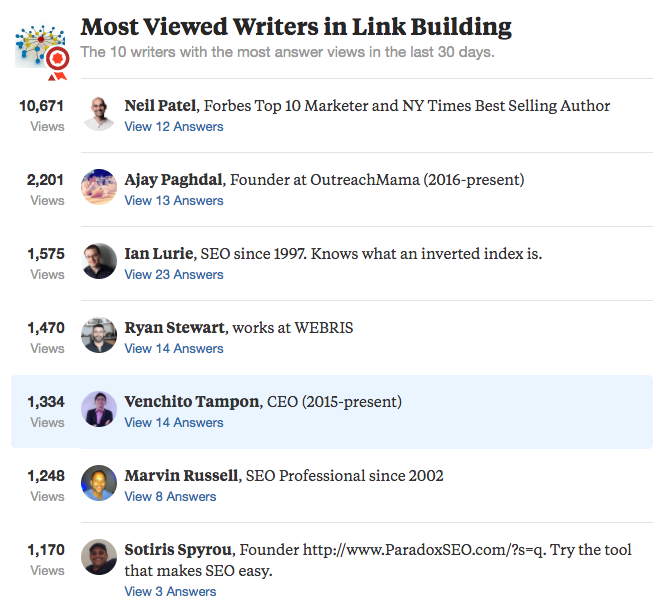 quora most viewed writers