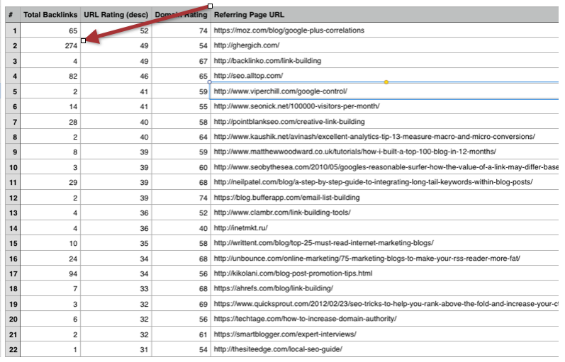 total backlinks