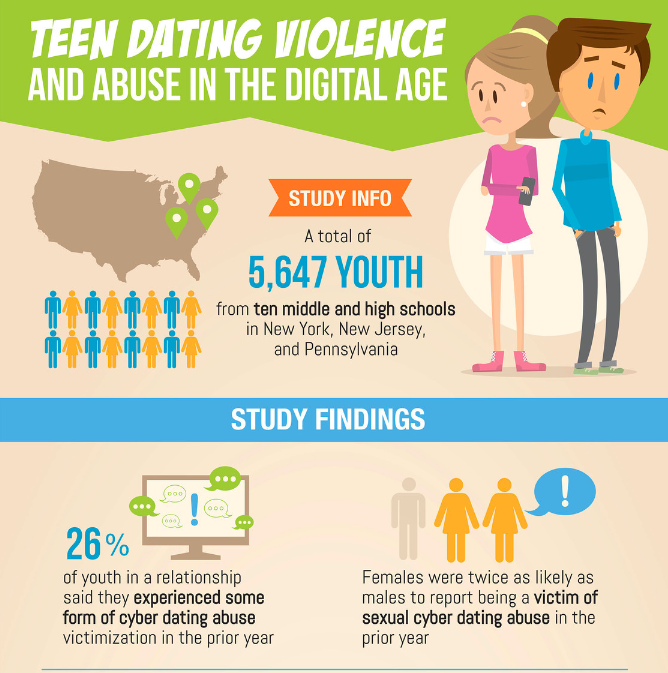 teen dating infographic