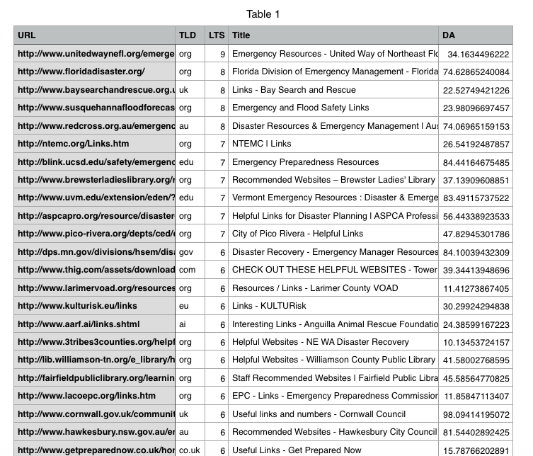 csv file link prospects link prospector