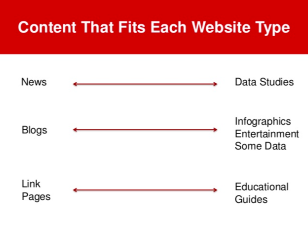 content fits linkable market