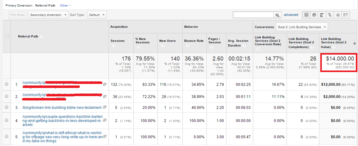 forum links assisted conversions