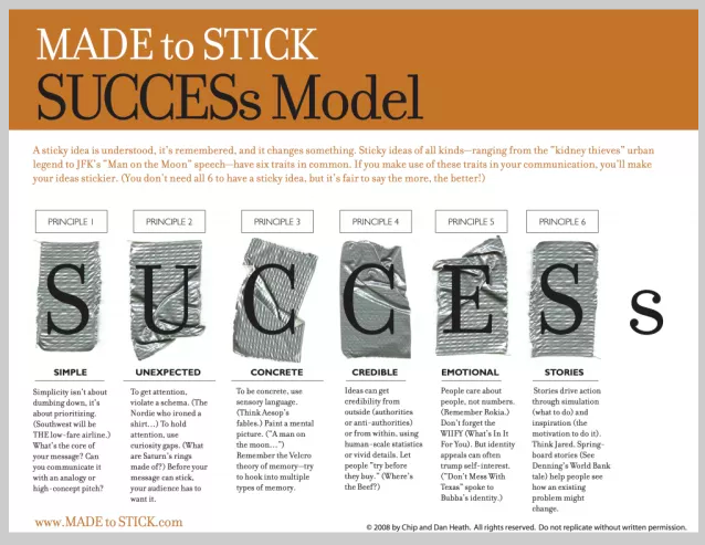 made to stick model