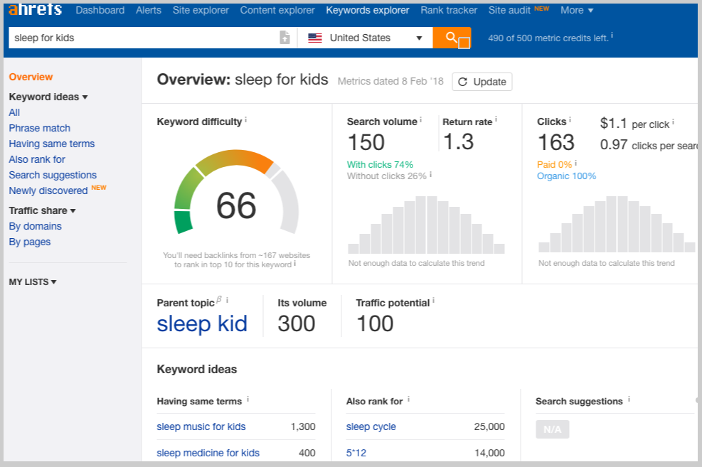 ahrefs sleep for kids keyword