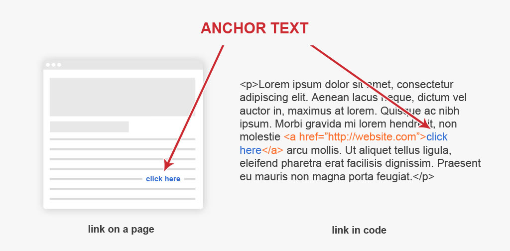 anchor text