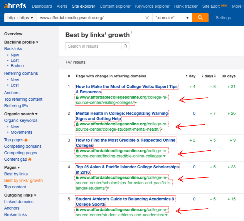 best by links growth