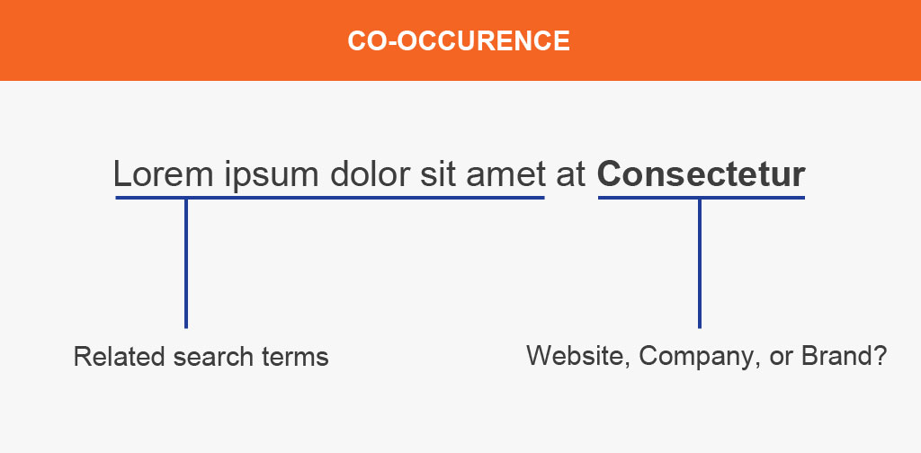 co-occurence