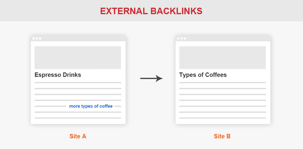 external-backlinks