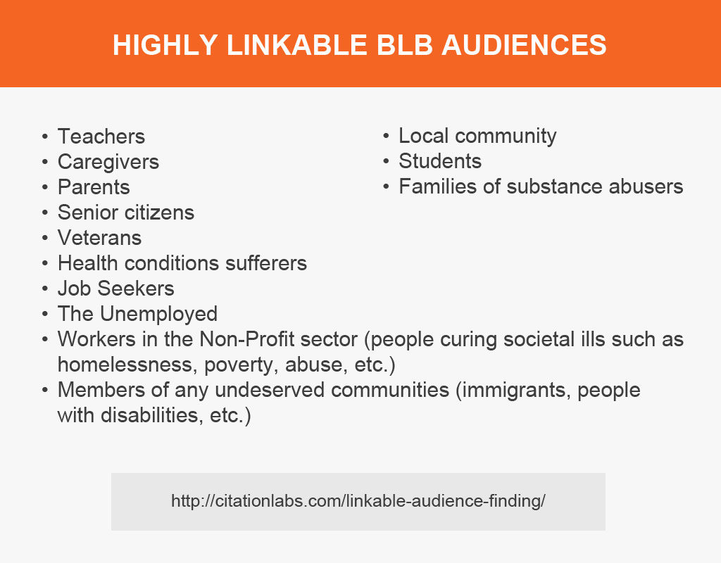 highly linkable blb audiences