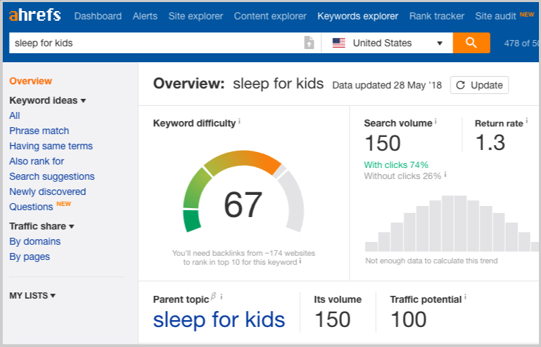 ahrefs sleep for kids search volume