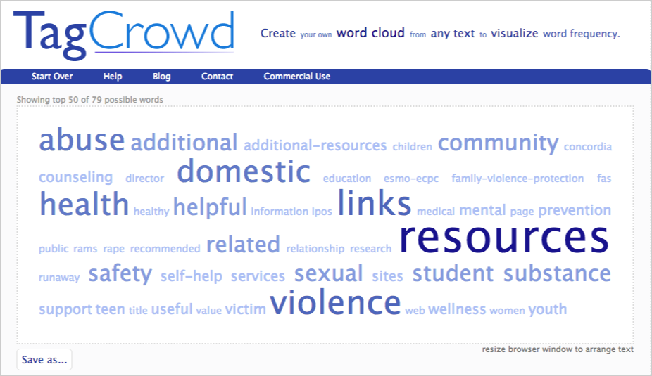 tagcrowd