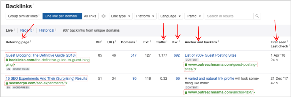 ahrefs backlinks data