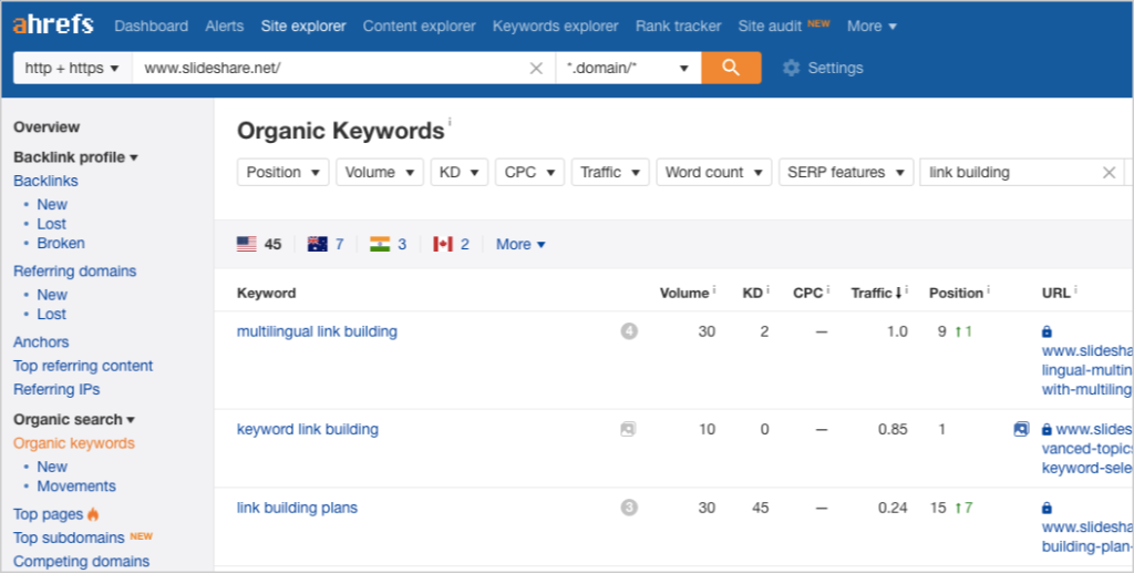 ahrefs slideshare organic keywords