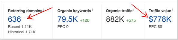 industry price value per link