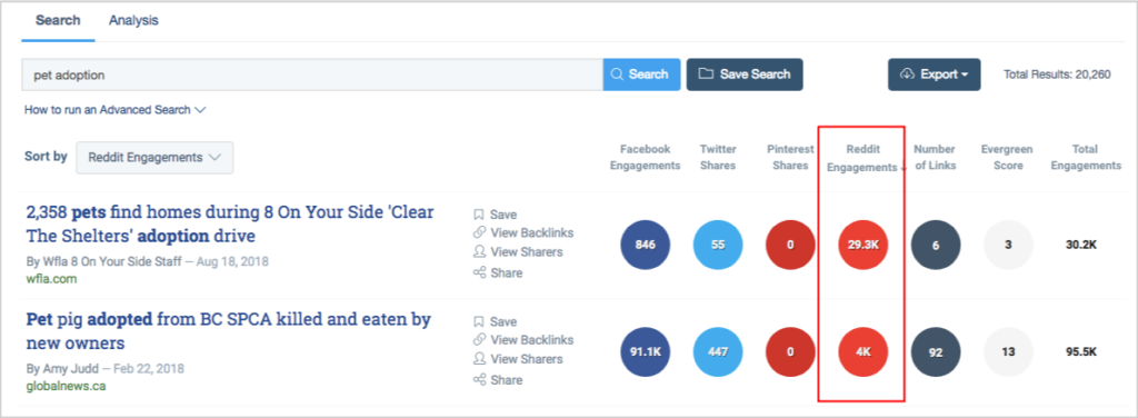 reddit engagements buzzsumo