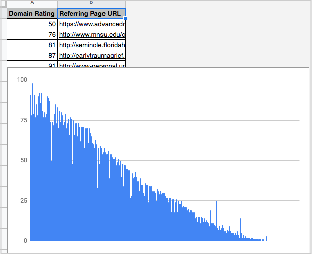 ahrefs domain rating analysis of backlinks