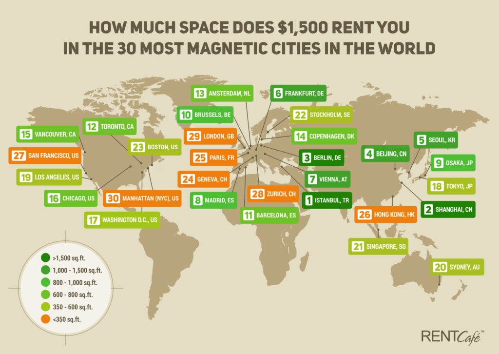 rentcafe chart