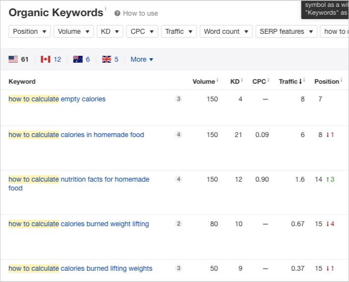 ahrefs organic keywords subreddit fitness plug in