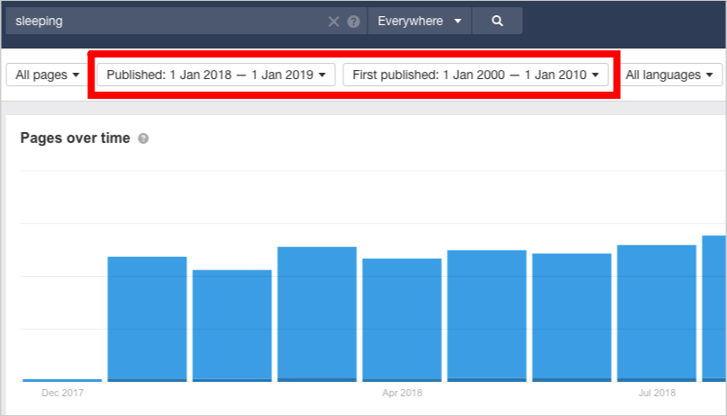 ahrefs republishing dates