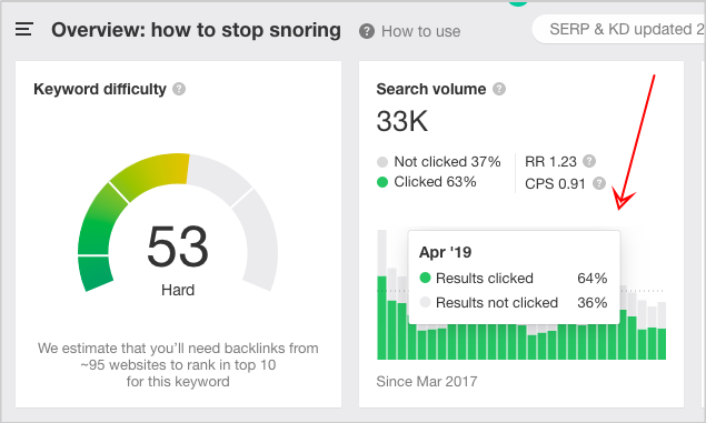 keywords trend graph