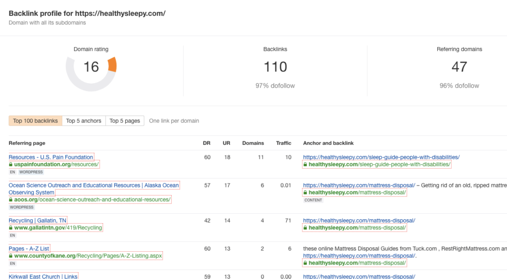 ahrefs backlink checker healthysleepy example backlink profile