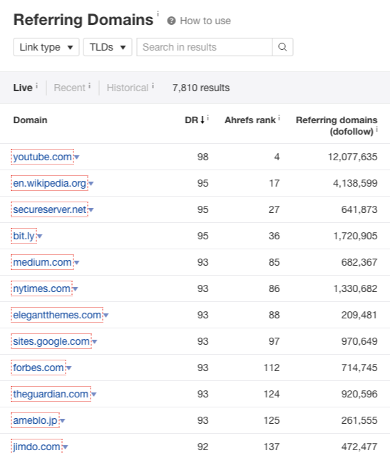 ahrefs top linking sites