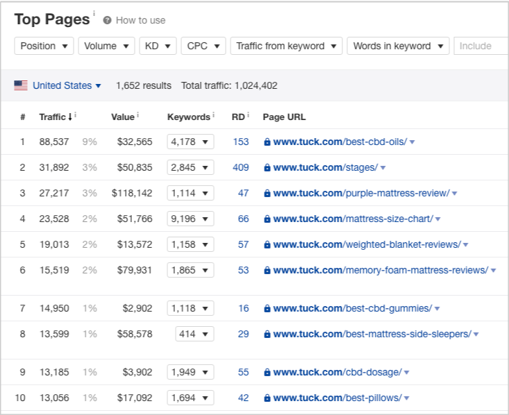 ahrefs top pages tuck