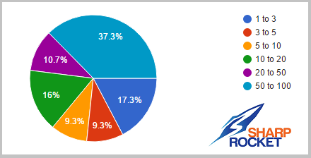 number of websites pbn network