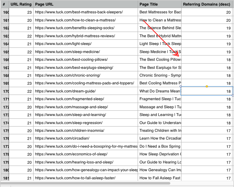 tuck best pages by referring domains