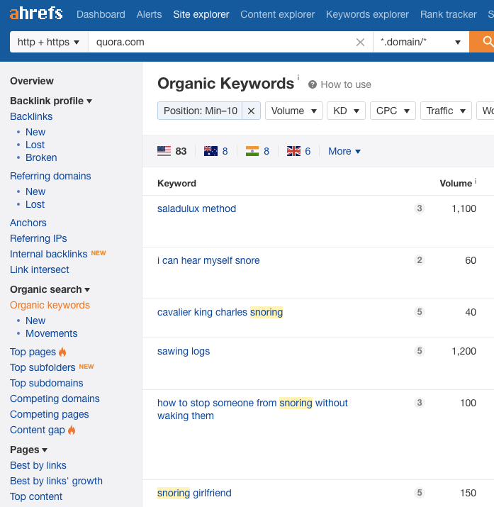 ahrefs quora organic keywords